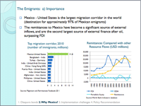 slides for master program projects