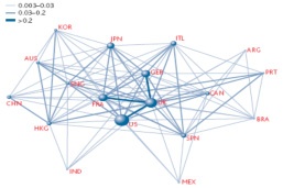 eeaesem_beanchart