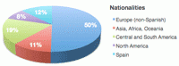 nationalities1011