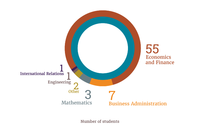 Economics Program BSE academic Background