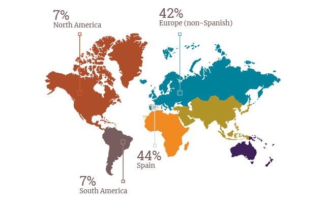 Economics of Public Policy Placement location