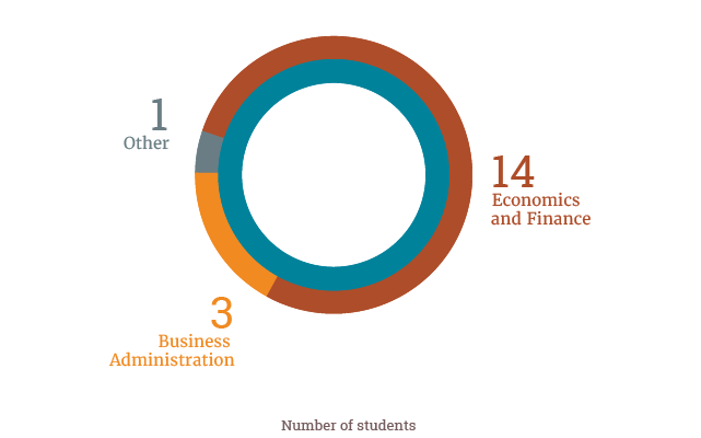 finance_barcelonaschooleconomics_academicbackgrounds